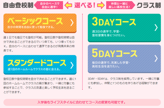 飛鳥未来高等学校のコース紹介